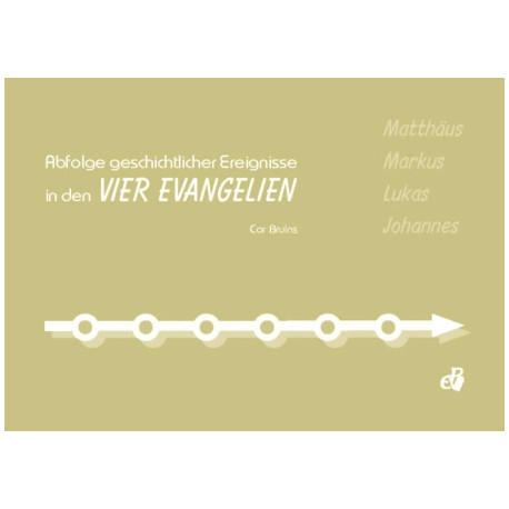 Abfolge geschichtlicher Ereignisse in den vier Evangelien